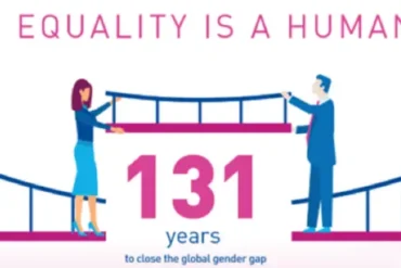 Advancements and Hurdles in Global Aviation Gender Equality (ICAO data)