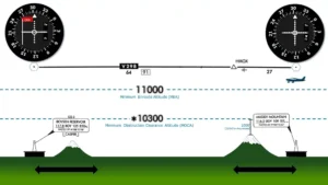 10 Minimum IFR Altitudes Every Pilot Should Know