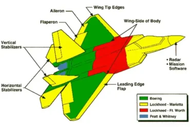f-22 airbrake