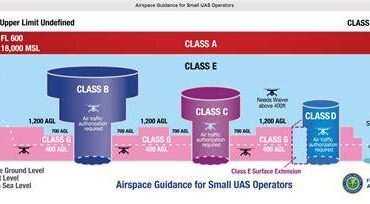 Advisory Airspace