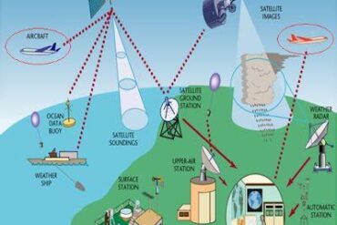 Aircraft Meteorological Data Relay (Amdar)