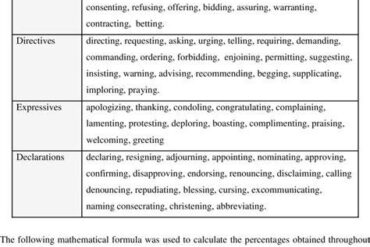 Aviation Topics Speech Acts Taxonomy (Atsat)