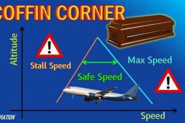 Coffin Corner