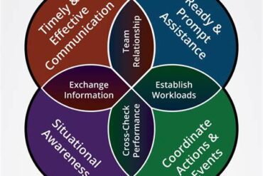 Collaborative Arrangement For The Prevention And Management Of Public Health Events In Civil Aviation (Capsca)