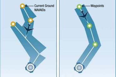 Conditional Route