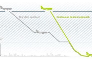 Continuous Descent