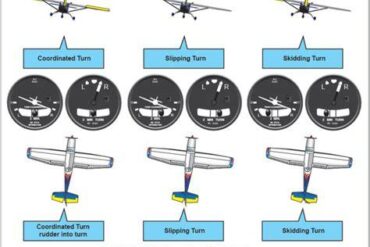 Coordinated Flight