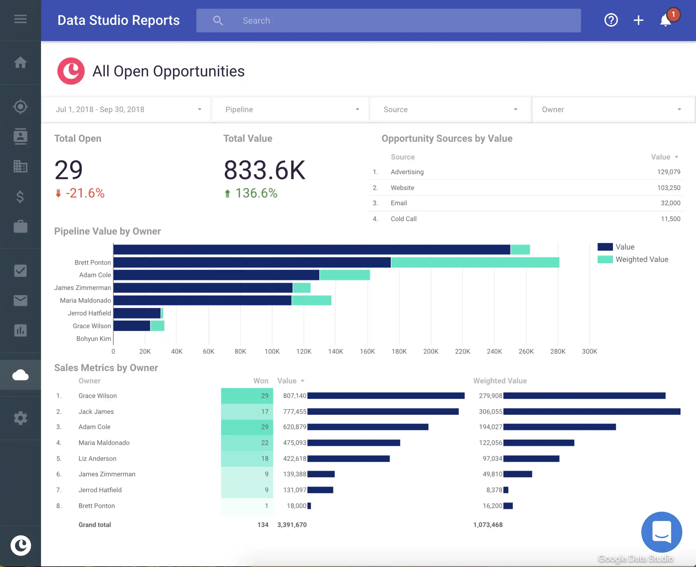 Copper Google Data Studio Integration