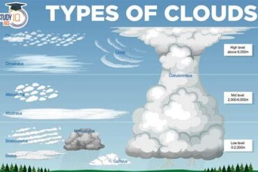Cumulonimbus (Cb)