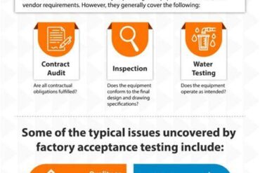 Factory Acceptance Test (Fat)