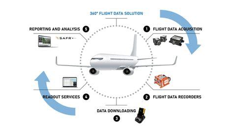 Flight Data Services
