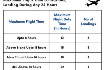 Flight Duty Period (Fdp)