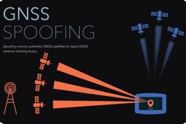 Gnss Jamming And Spoofing
