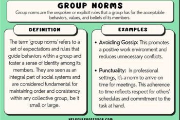 Group Norms