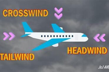 Headwind