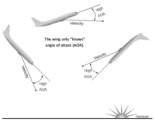 Understanding Stalling Speed and Critical Angle of Attack: A Pilot’s ...