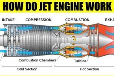 Jet Engine