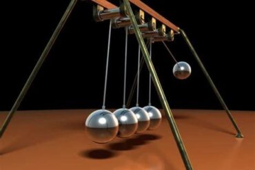 Kinetic Energy (Ke)