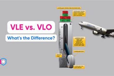 Landing Gear Extended Speed (Vle)