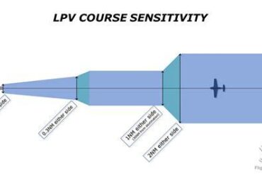 Localiser Performance With Vertical Guidance (Lpv)