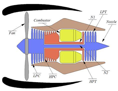 Low Pressure Turbine (Lpt) - Bolt Flight