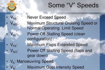 Never Exceed Speed (Vne)
