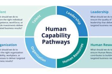 Physiological Capabilities And Limitations
