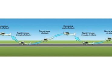 Pilot Induced Oscillation