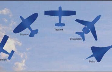 Planform