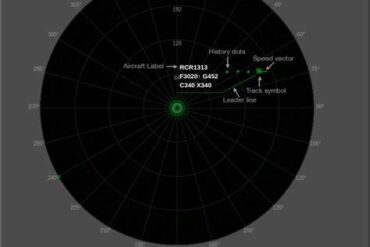 Plots, Tracks And Labels