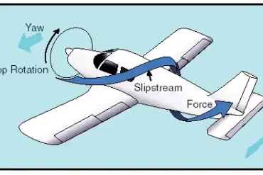 Slipstream: The Aerodynamic Phenomenon Driving Efficiency in Motion Slipstream: The Aerodynamic Phenomenon Driving Efficiency in Motion