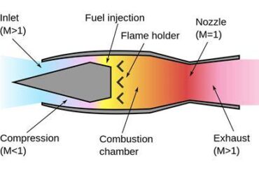 Ramjet
