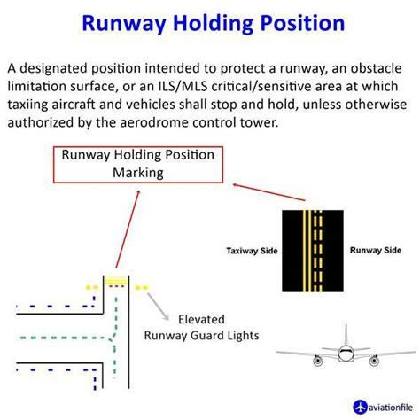 Runway Holding Position - Bolt Flight