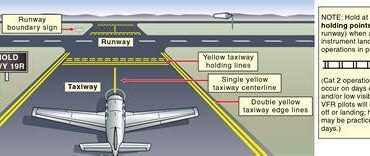 Taxiing