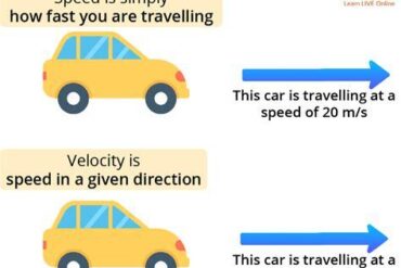 Velocity