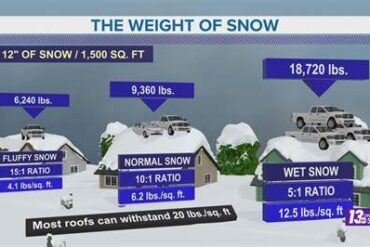 Wet Snow