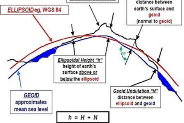World Geodetic System 1984 (Wgs84)