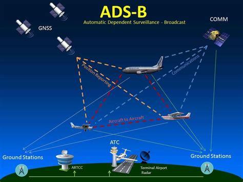 What is ADS-B Out? A Deep Dive Into the Future of Aircraft Surveillance