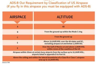 Where is ADS-B Out Required: A Comprehensive Global Guide Where is ADS-B Out Required: A Comprehensive Global Guide