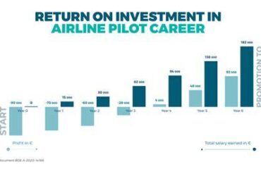 Aerobatic Pilot Salary: Breaking Down the Economics of High-Stakes Precision Flying