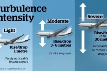 What is Severe Turbulence and Have Pilots Actually Experienced It?