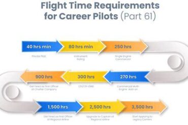 Best Pilot Jobs to Build Flight Hours: A Comprehensive Guide