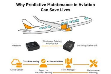 Cold Climate Aviation Line Work: Essential Gear and Clothing Strategies