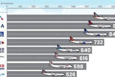 Comprehensive Overview of Leading Airlines Around the World