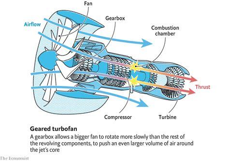 How Electric Aircraft Propulsion Works - Bolt Flight