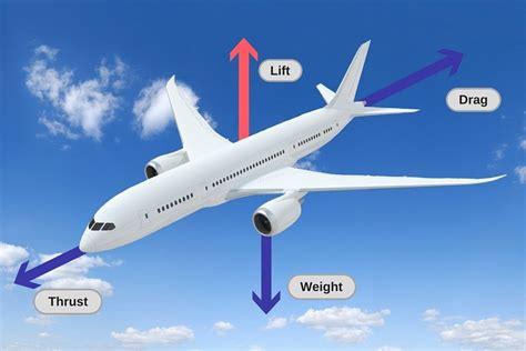 How High Does a Plane Fly? A Deep Dive Into Aviation Altitudes - Bolt