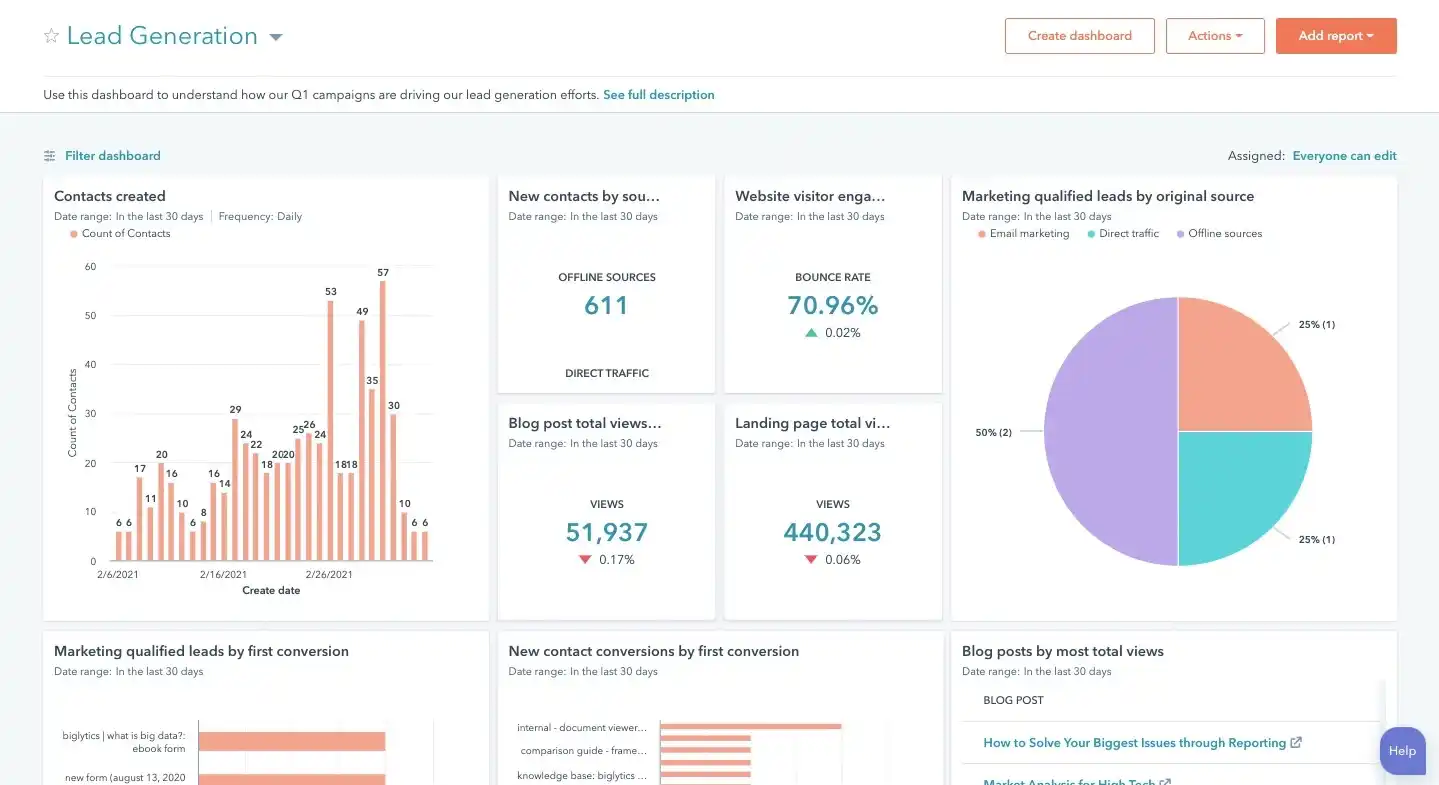 hubspot enterprise crm revenue tracking and attribution tools