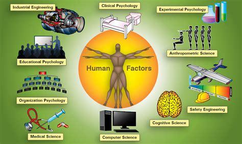 Human Factors in Aviation Maintenance: Optimizing Safety Through Science and Psychology