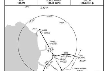 Ifr Checkride Requirements