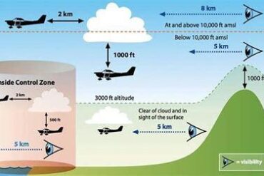 IFR vs VFR: Navigating the Skies with Precision or Perception